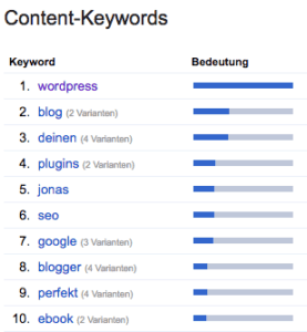 Google Search Console Content-Keywords Daten